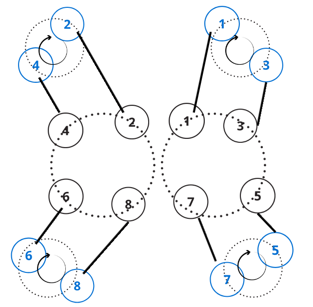 Los cazadores diagramme de reconstitution danse 19ème