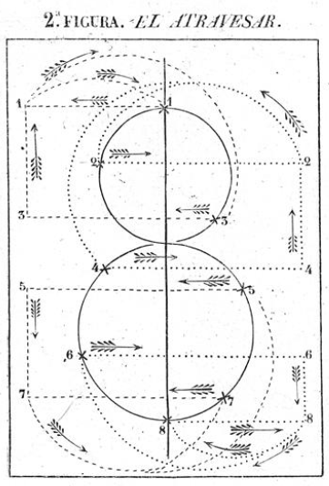 Los Cazadores figure 2 diagramme de danse 19ème siècle