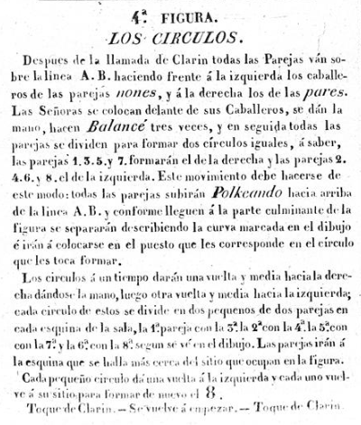 Los cazadores figure 4 les cercles description espagnole de danse 19ème siècle