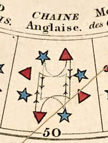 Schematics for the right and left thru, Regency dance instructions